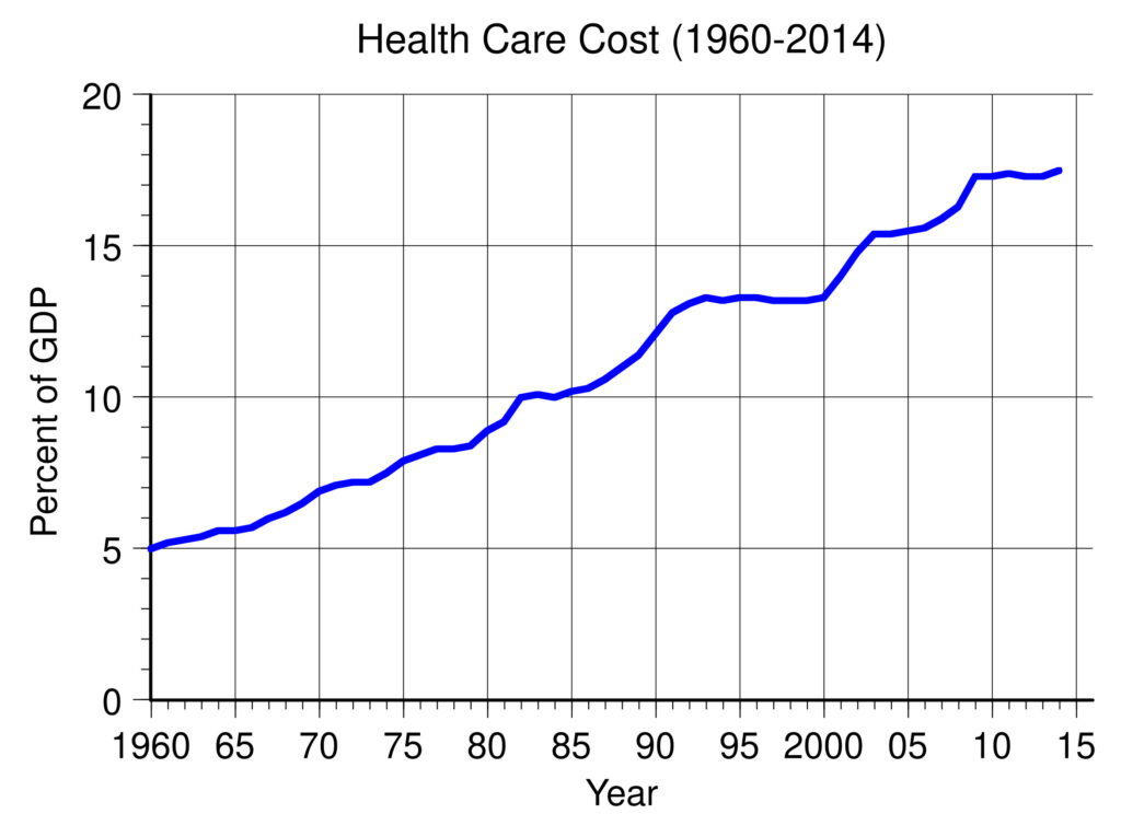 Free Market Reforms for American Healthcare