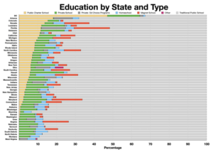 Charter Schools: Empowering American Youth